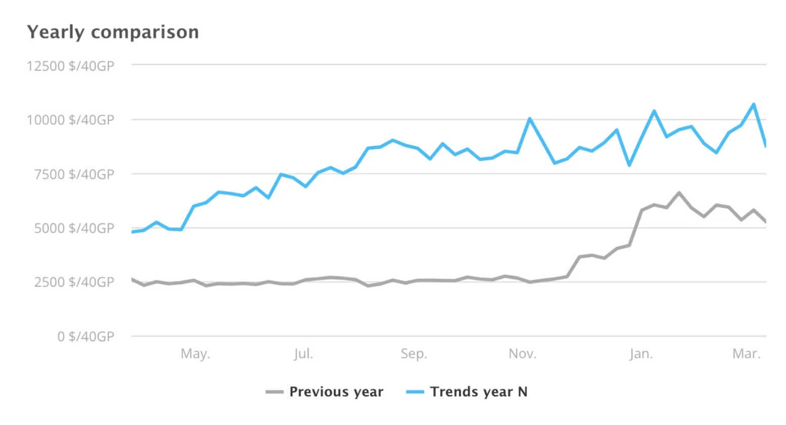 Software Robots Against Inflation